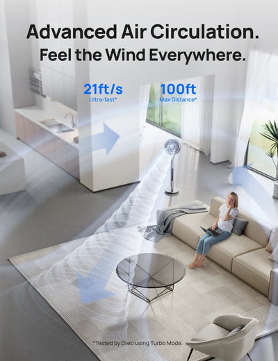 Floor fans